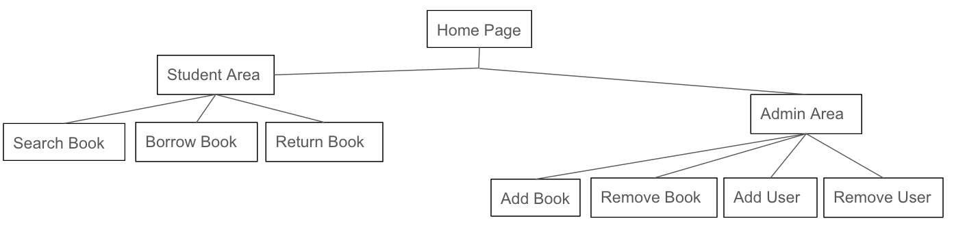 Structure Diagram - Docs